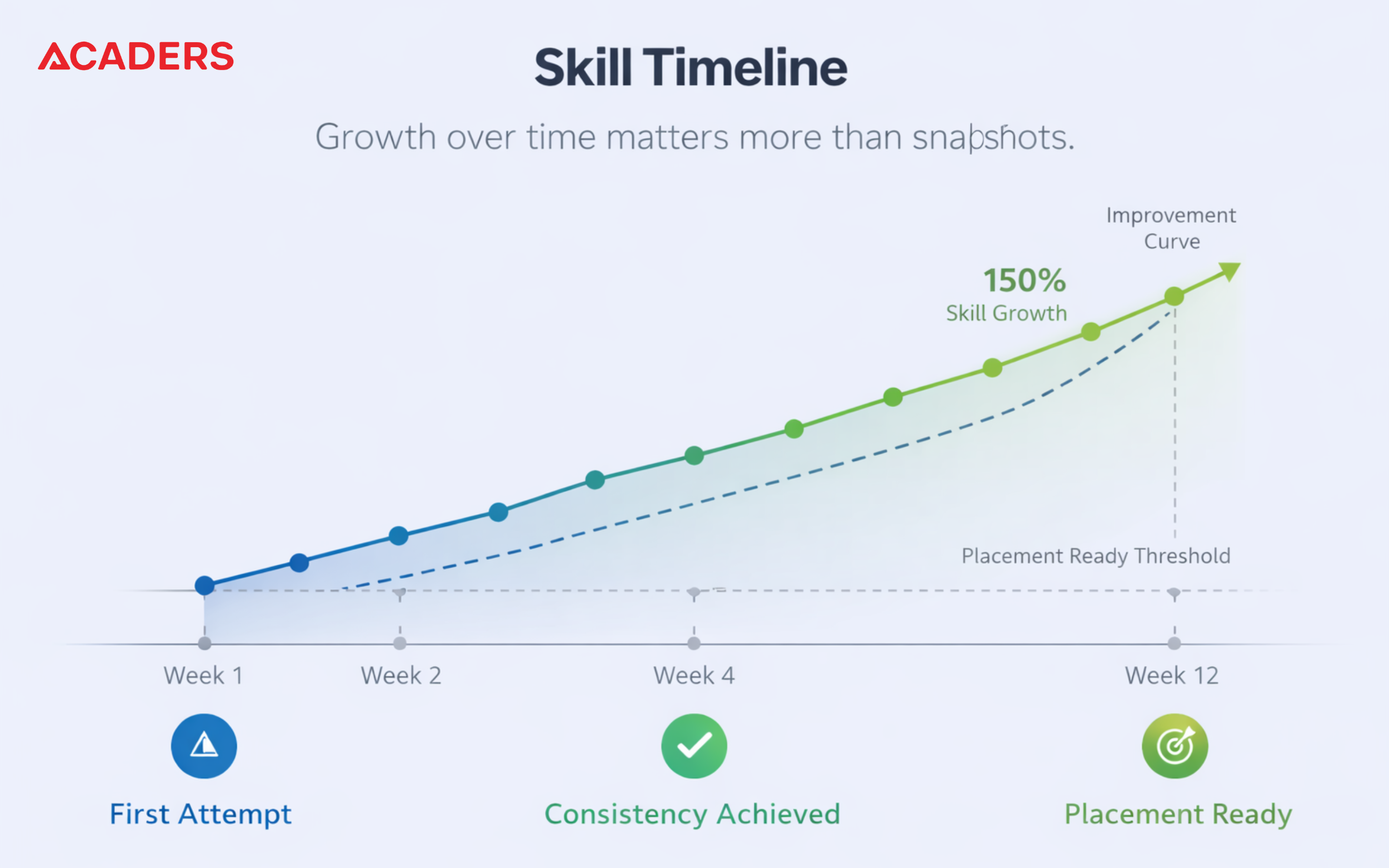 Acaders resume builder interface