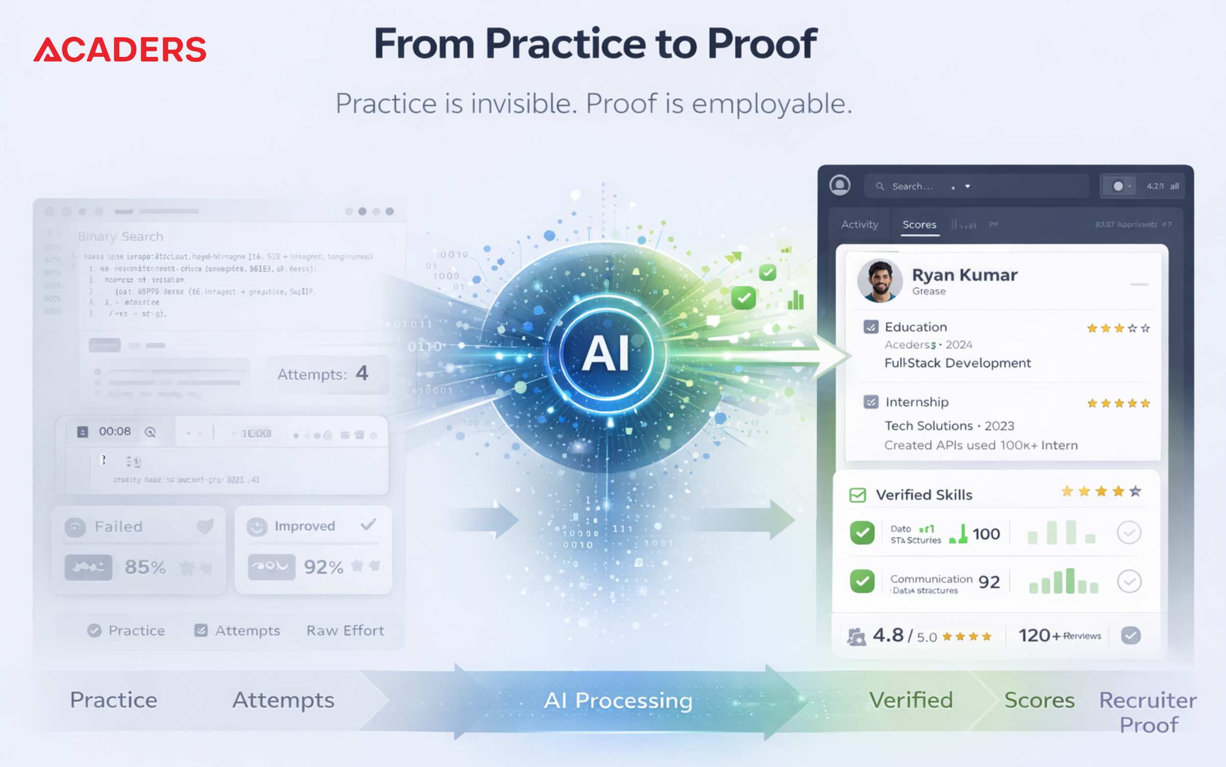 Acaders resume builder interface